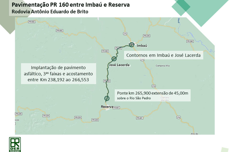 Homologada pavimentação entre Imbaú e Reserva; obra beneficiará mais de 40 mil habitantes